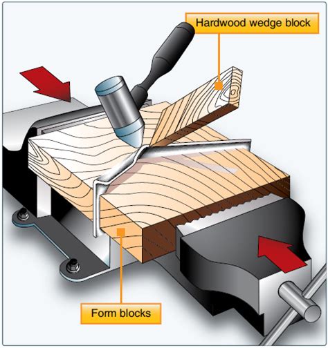 sheet metal hand forming techniques